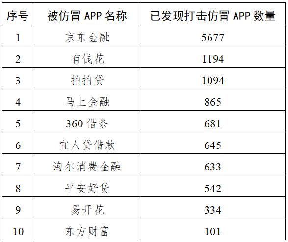 中央网信办2025年重拳打击仿冒金融网站 61个李鬼平台被处置-博彩引流-白菜社区-白菜论坛
