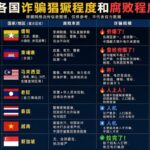 东南亚电诈版图大洗牌：谁是诈骗天堂？谁又是犯罪禁区？-博彩引流-白菜社区-白菜论坛
